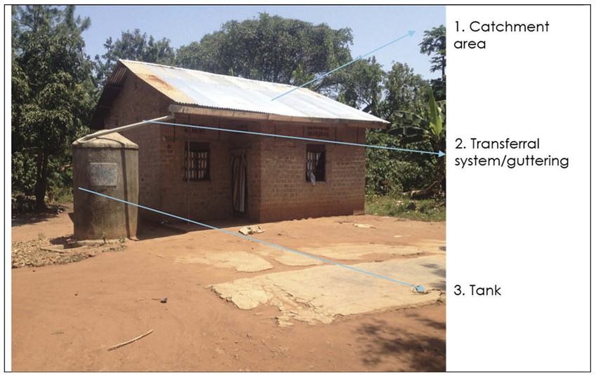 Rainwater Harvesting
