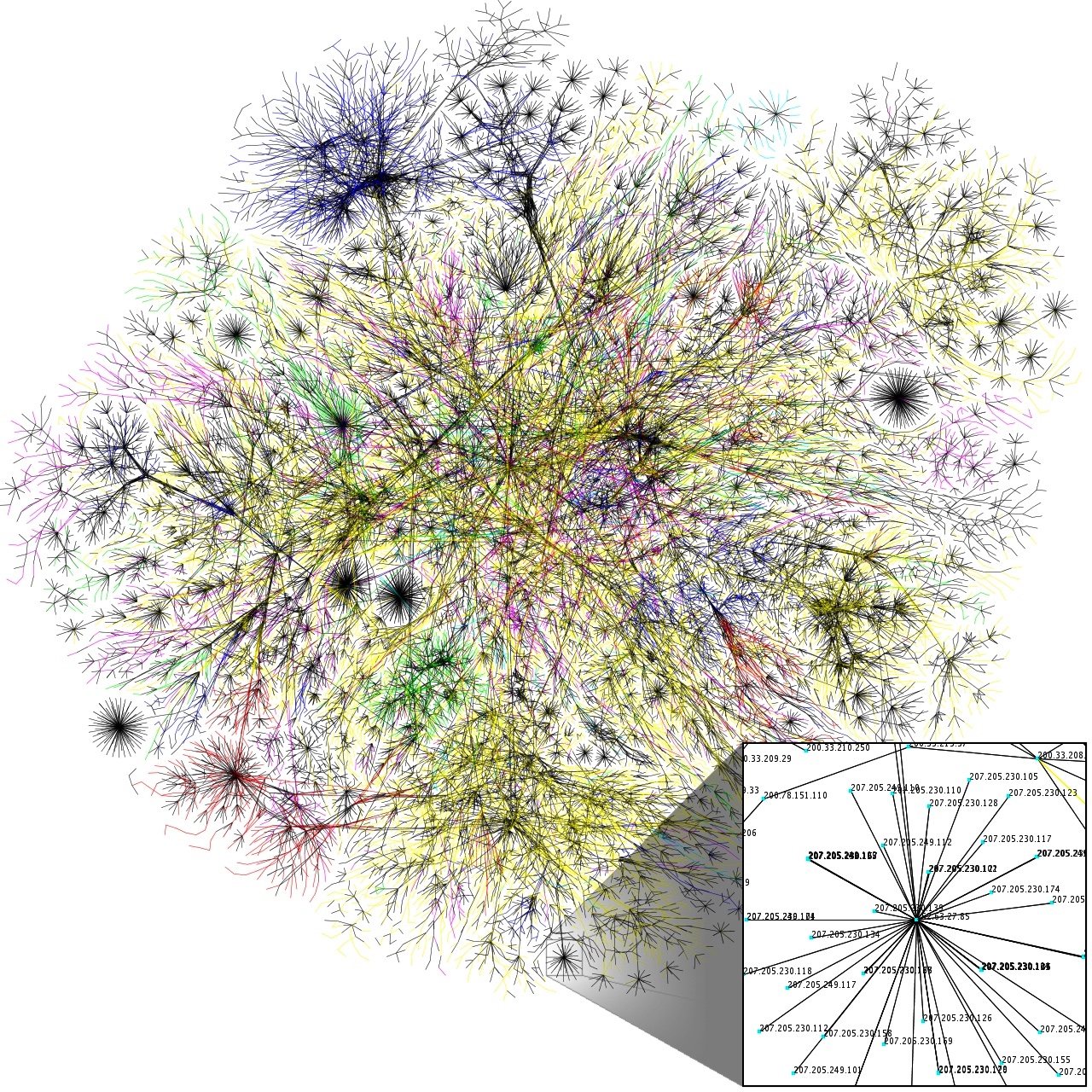 Internet